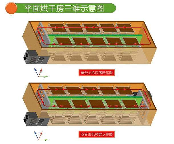 空氣能熱泵烘干房三維示意圖