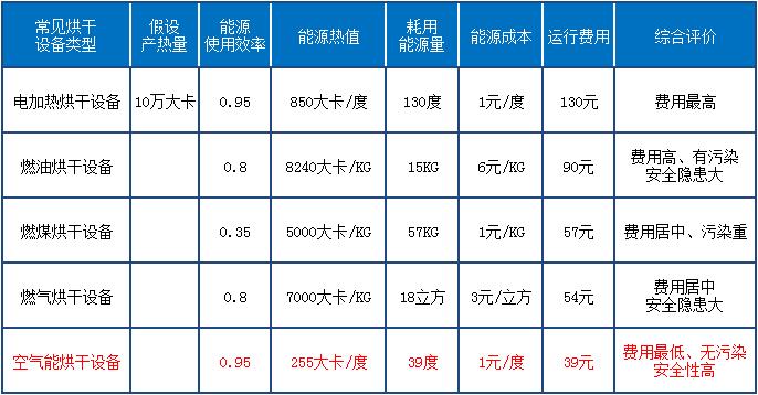 智恩熱風(fēng)烘干機(jī)性能