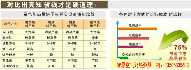 農(nóng)產(chǎn)品及中藥材采用空氣源熱泵烘干設備應用