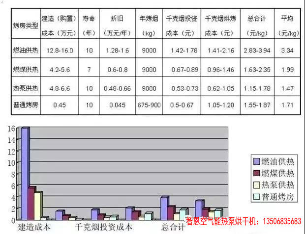 農(nóng)產(chǎn)品及中藥材采用空氣源熱泵烘干設備應用