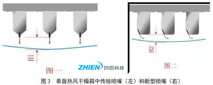 熱風(fēng)干燥系統(tǒng)的原理、組成、應(yīng)用組成