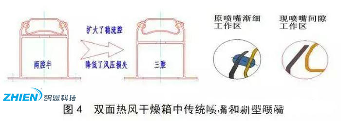 熱風(fēng)干燥系統(tǒng)的原理、組成、應(yīng)用組成